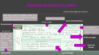 Denominación
Datos del
librado
Vencimiento Lugar del pago.
Datos del beneficiario
Fecha y lugar
Requisitos de la letra de cambio
Articulo 410 Código de comercio
Orden de pagar
Debe llevar LETRA DE CAMBIO inserta en el
mismo texto del titulo y expresada en el idioma
de la redacción del documento.
La cantidad de
suma de dinero en
números y letras
La letra de
cambio cuyo
vencimiento
no esté
indicado, se
considera
pagadera a la
vista
Art 411 C.C
Donde se emitió la letra
 