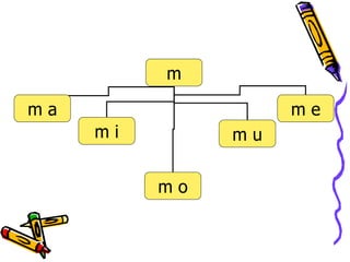 m m a m i m o m u m e 