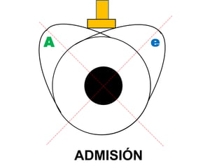 ADMISIÓN A e 