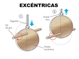 EXCÉNTRICAS 