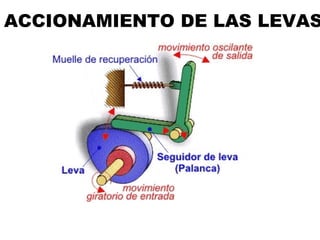 ACCIONAMIENTO DE LAS LEVAS 