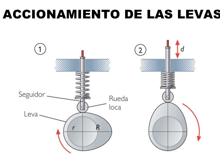 Vicma - Leva freno destro, per moto Derbi 50 Senda Sm Drd Evo