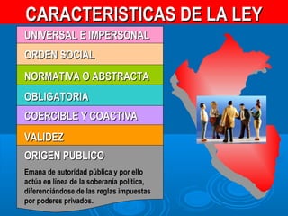 CARACTERISTICAS DE LA LEYCARACTERISTICAS DE LA LEY
UNIVERSAL E IMPERSONALUNIVERSAL E IMPERSONAL
Alcanza a todos dentro del territorio del
Estado
ORDEN SOCIALORDEN SOCIAL
Se dicta para el ser humano en cuanto
miembro de la Sociedad y se dirige a
gobernar las relaciones
interindividuales.
NORMATIVA O ABSTRACTANORMATIVA O ABSTRACTA
Abarca un número indeterminado de
hechos y rige a todo aquél que quede
comprendido en el ámbito de su
aplicación.
OBLIGATORIAOBLIGATORIA
Se impone al libre albedrío, contiene
mandatos y prohibiciones obligatorios.
COERCIBLE Y COACTIVACOERCIBLE Y COACTIVA
Su cumplimiento puede exigirse a viva
fuerza. Distinguiéndose de las normas
religiosas o éticas.
VALIDEZVALIDEZ
Para expedirse se observan fórmulas y
trámites previstos por la Constitución.
ORIGEN PUBLICOORIGEN PUBLICO
Emana de autoridad pública y por ello
actúa en línea de la soberanía política,
diferenciándose de las reglas impuestas
por poderes privados.
 