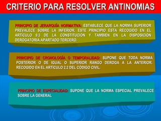 CRITERIO PARA RESOLVER ANTINOMIASCRITERIO PARA RESOLVER ANTINOMIAS
PRINCIPIO DE JERARQUÍA NORMATIVA:PRINCIPIO DE JERARQUÍA NORMATIVA: ESTABLECE QUE LA NORMA SUPERIORESTABLECE QUE LA NORMA SUPERIOR
PREVALECE SOBRE LA INFERIOR. ESTE PRINCIPIO ESTA RECOGIDO EN ELPREVALECE SOBRE LA INFERIOR. ESTE PRINCIPIO ESTA RECOGIDO EN EL
ARTÍCULO 9.3 DE LA CONSTITUCIÓN Y TAMBIÉN EN LA DISPOSICIÓNARTÍCULO 9.3 DE LA CONSTITUCIÓN Y TAMBIÉN EN LA DISPOSICIÓN
DEROGATORIA APARTADO TERCERO.DEROGATORIA APARTADO TERCERO.
PRINCIPIO DE ESPECIALIDAD:PRINCIPIO DE ESPECIALIDAD: SUPONE QUE LA NORMA ESPECIAL PREVALECESUPONE QUE LA NORMA ESPECIAL PREVALECE
SOBRE LA GENERALSOBRE LA GENERAL
PRINCIPIO DE CRONOLOGÍA O TEMPORALIDAD:PRINCIPIO DE CRONOLOGÍA O TEMPORALIDAD: SUPONE QUE TODA NORMASUPONE QUE TODA NORMA
POSTERIOR O DE IGUAL O SUPERIOR RANGO DEROGA A LA ANTERIOR.POSTERIOR O DE IGUAL O SUPERIOR RANGO DEROGA A LA ANTERIOR.
RECOGIDO EN EL ARTÍCULO 2.2 DEL CÓDIGO CIVIL.RECOGIDO EN EL ARTÍCULO 2.2 DEL CÓDIGO CIVIL.
 
