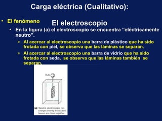 Carga el é ctrica (Cualitativo):  El electroscopio El fen ó meno En la figura (a) el electroscopio se encuentra “el é ctricamente neutro”. Al acercar al electroscopio una  barra de pl á stico  que ha sido frotada con  piel,  se observa que las l á minas se separan. Al acercar al electroscopio una  barra de vidrio  que ha sido frotada con  seda ,  se observa que las l á minas tambi é n  se separan. 