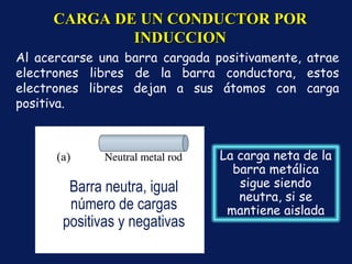 CARGA DE UN CONDUCTOR POR INDUCCION Al acercarse una barra cargada positivamente, atrae electrones libres de la barra conductora, estos electrones libres dejan a sus átomos con carga positiva.  Barra neutra, igual número de cargas positivas y negativas La carga neta de la barra metálica sigue siendo neutra, si se mantiene aislada 