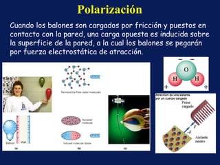 Polarización   Cuando los balones son cargados por fricción y puestos en contacto con la pared, una carga opuesta es inducida sobre la superficie de la pared, a la cual los balones se pegar á n por fuerza electrostática de atracción.  