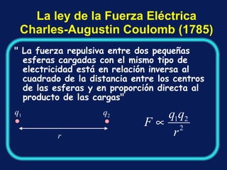 La ley de la Fuerza El é ctrica Charles-Augustin Coulomb (1785) " La fuerza repulsiva entre dos pequeñas esferas cargadas con el mismo tipo de electricidad está en relación inversa al cuadrado de la distancia entre los centros de las esferas y en proporción directa al producto de las cargas" q 2 q 1 r 