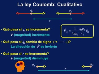La ley Coulomb: Cualitativo q 2 r q 1 Qu é  pasa si  q 1   se incrementa?  F  (magnitud) disminuye r q 1 q 2 F  (magnitud) incrementa  Qu é  pasa si  q 1   cambia de signo  ( +  - )?  La direcci ó n de  se invierte Qu é  pasa si  r  se  incrementa? 