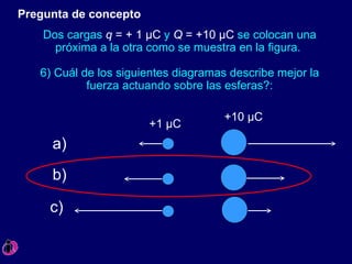 Dos cargas   q  = + 1 μC   y   Q  = +10 μC   se colocan una pr ó xima a la otra como se muestra en la figura.  6) Cu á l de los siguientes diagramas describe mejor la fuerza actuando sobre las esferas?: Pregunta de concepto +10 μC +1 μC a) b) c) 