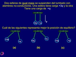 Dos esferas de  igual masa  se suspenden del tumbado con  alambres no-conductores. Una esfera tiene carga  +3 q  y la otra Tiene una carga de  + q . g + q +3 q Cu á l de las siguientes representa mejor la posici ó n de equilibrio? (b) +3 q + q (a) +3 q + q (c) +3 q + q 