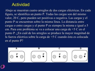 Abajo se muestran cuatro arreglos de dos cargas eléctricas. En cada figura, se identifica un punto P. Todas las cargas son del mismo valor, 20 C, pero pueden ser positivas o negativa. Las cargas y el punto P se encuentran sobre la misma línea. La distancia entre cargas o entre cargas y el punto P es siempre la misma e igual a 5 cm. Para este problema se va a colocar una carga de +5 C en el punto P. ¿En cuál de los arreglos se produce la mayor magnitud de la fuerza eléctrica sobre la carga de +5 C cuando ésta es colocada en el punto P? Actividad 
