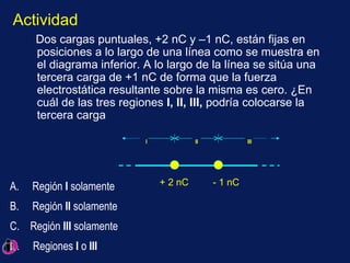 Dos cargas puntuales, +2 nC y –1 nC, están fijas en posiciones a lo largo de una línea como se muestra en el diagrama inferior. A lo largo de la línea se sitúa una tercera carga de +1 nC de forma que la fuerza electrostática resultante sobre la misma es cero. ¿En cuál de las tres regiones  I, II, III,  podría colocarse la tercera carga I  II  III + 2 nC  - 1 nC A.  Región  I  solamente B.  Región  II  solamente C.  Región  III  solamente D.  Regiones  I  o  III Actividad 