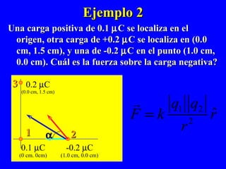 Ejemplo 2 Una carga positiva de 0.1   C se localiza en el origen, otra carga de +0.2   C se localiza en (0.0 cm, 1.5 cm), y una de -0.2   C en el punto (1.0 cm, 0.0 cm). Cuál es la fuerza sobre la carga negativa? 0.1   C (0 cm. 0cm) -0.2   C (1.0 cm, 0.0 cm) 0.2   C (0.0 cm, 1.5 cm) 1 3 2  