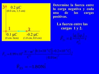 Determine la fuerza entre la carga negativa y cada una de las cargas positivas.  La fuerza entre las cargas  1 y 2.  0.1   C (0 cm. 0cm) -0.2   C (1.0 cm, 0.0 cm) 0.2   C (0.0 cm, 1.5 cm) 1 3 2 