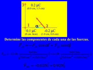 Determine las componentes de cada una de las fuerzas. 0.1   C (0 cm. 0cm) -0.2   C (1.0 cm, 0.0 cm) 0.2   C (0.0 cm, 1.5 cm) 1 3 2  