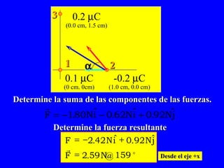  Determine la suma de las componentes de las fuerzas. Desde el eje +x Determine la fuerza resultante 0.1   C (0 cm. 0cm) -0.2   C (1.0 cm, 0.0 cm) 0.2   C (0.0 cm, 1.5 cm) 1 3 2  F N i N j F N     2 42 0 92 2 59  159 .  .  . @ 