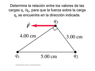 Determine la relación entre los valores de las cargas q 1  /q 2 , para que la fuerza sobre la carga q 3  se encuentre en la dirección indicada. 