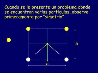 Cuando se le presente un problema donde se encuentran varias partículas, observe primeramente por “simetría” + - + + a a - 