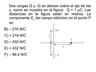Dos cargas Q y -Q se alinean sobre el eje de las y, como se muestra en la figura.  Q = 1   C. Las distancias en la figura están en metros. La componente  E y   del campo eléctrico en el punto P es:  –  216 N/C + 216 N/C –  432 N/C + 432 N/C –  86,4 N/C 