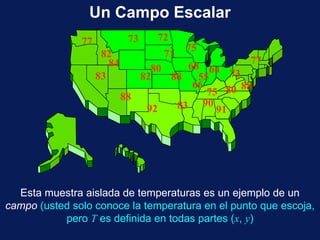 Un Campo Escalar Esta muestra aislada de temperaturas es un ejemplo de un  campo  (usted solo conoce la temperatura en el punto que escoja, pero  T  es definida en todas partes ( x ,  y ) 77 82 83 68 55 66 83 75 80 90 91 75 71 80 72 84 73 82 88 92 77 88 88 73 64 
