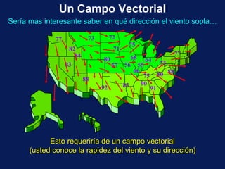 Un Campo Vectorial It may be more interesting to know which way the wind is blowing... Esto requerir í a de un campo vectorial (usted conoce la rapidez del viento y su direcci ó n) Ser í a mas interesante saber en qu é  direcci ó n el viento sopla… 77 82 83 68 55 66 83 75 80 90 91 75 71 80 72 84 73 57 88 92 77 56 88 73 64 