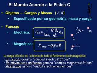 •  Objetos --  Cargas y Masas  (  ) Especificado por su geometr í a, masa y carga El Mundo Acorde a la F í sica C Fuerzas El é ctrica: Magn é tica : La carga eléctrica es  la fuente de todo el fenómeno electromagnético: En reposo  genera “campos electrostáticos” En movimiento uniforme  genera “campos magnetostáticos” Acelerada  genera “ondas electromagnéticas” Q 1 v Q 1 Q 2 