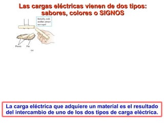 Las cargas eléctricas vienen de dos tipos: sabores, colores o SIGNOS La carga eléctrica que adquiere un material es el resultado del intercambio de uno de los dos tipos de carga eléctrica. 