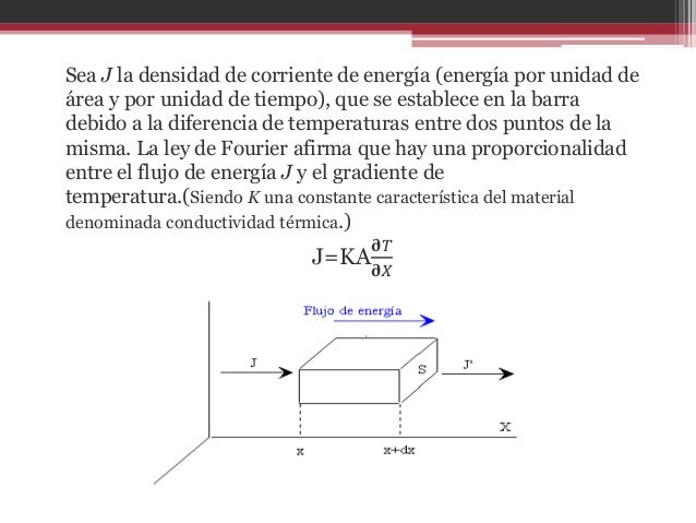 En Que Consiste La Ley De Fourier