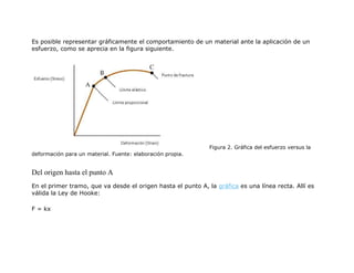 Es posible representar gráficamente el comportamiento de un material ante la aplicación de un
esfuerzo, como se aprecia en la figura siguiente.
Figura 2. Gráfica del esfuerzo versus la
deformación para un material. Fuente: elaboración propia.
Del origen hasta el punto A
En el primer tramo, que va desde el origen hasta el punto A, la gráfica es una línea recta. Allí es
válida la Ley de Hooke:
F = kx
 