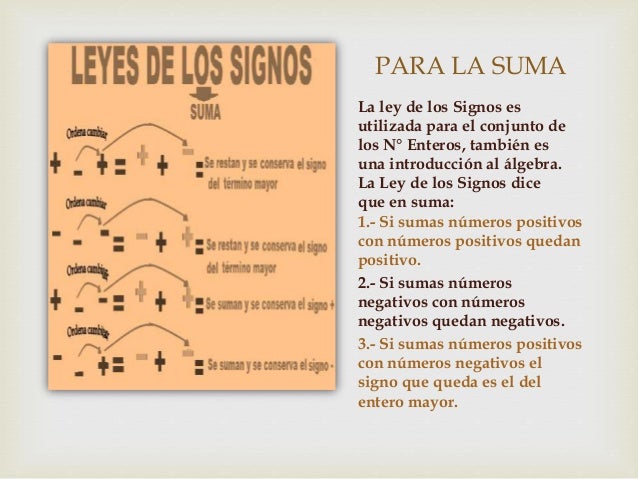 La ley de los signos
