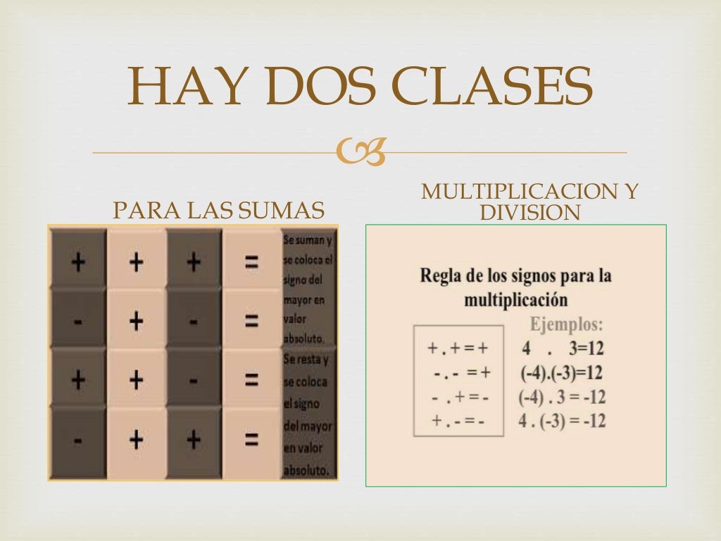 La ley de los signos