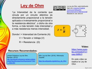 Ley de Ohm
“La Intensidad de la corriente que
circula por un circuito eléctrico es
directamente proporcional a la tensión
aplicada e inversamente proporcional a
la resistencia eléctrica”, o dicho de otra
forma, a más tensión más intensidad y
a más resistencia menos intensidad.
Donde I = Intensidad de Corriente (A)
V = Tensión o Voltaje (V)
R = Resistencia (Ω)
Recursos Recomendados:
Video:
https://www.youtu
be.com/watch?v=
oap-3d9Ib1I
En este video se
explica la Ley de
Ohm
Unidad Didáctica: Ley de Ohm.
Ramírez (2010)
http://recursostic.educacion.es/secundaria
/edad/3esofisicaquimica/3quincena11/3q1
1_index.htm
Wiki: Ley de Ohm (2016). Wikimedia
España
https://es.wikipedia.org/wiki/Ley_de_Ohm
La Ley de Ohm está distribuido
bajo una Licencia Creative
Commons Atribución-
NoComercial 4.0 Internacional.
Basada en una obra en
 