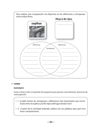 Para realizar esta comparación nos fijaremos en las diferencias y semejanzas 
entre ambas flores. 
Diferencias Diferencias 
Semejanzas 
29 
copihue 
Dibuja la flor típica 
Cierre 
Actividad 6 
Invite a niñas y niños a responder dos preguntas que apuntan, esencialmente, al proceso de 
metacognición. 
• 1. ¿Cuáles fueron las semejanzas y diferencias más importantes que encon-traste 
entre el copihue y la flor típica del lugar donde vives? 
• 2. A partir de la actividad realizada, explica con tus palabras para qué sirve 
hacer comparaciones. 
 