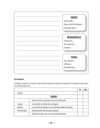 37 
INICIO 
Cierto día… 
Hace mucho tiempo… 
Cuentan que… 
DESARROLLO 
Entonces… 
De repente… 
Luego… 
FINAL 
Por último… 
Al final… 
Finalmente… 
Actividad 4 
Invítelos a revisar su escrito a partir de la siguiente pauta y responder la pregunta que apa-rece 
al final de esta. 
Sí No 
T ítulo 
INICIO 
Inicio de la narración con una fórmula. 
Lugar La acción se sitúa en un lugar. 
Época La acción se ubica en un tiempo determinado. 
Personajes Descripción de los personajes. 
Existencia de uno o más protagonistas. 
 