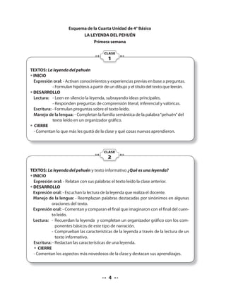 Esquema de la Cuarta Unidad de 4° Básico 
LA LEYENDA DEL PEHUÉN 
Primera semana 
CLASE 
1 
TEXTOS: La leyenda del pehuén 
• INICIO 
Expresión oral: - Activan conocimientos y experiencias previas en base a preguntas. 
- Formulan hipótesis a partir de un dibujo y el título del texto que leerán. 
• DESARROLLO 
Lectura: - Leen en silencio la leyenda, subrayando ideas principales. 
- Responden preguntas de comprensión literal, inferencial y valóricas. 
Escritura: - Formulan preguntas sobre el texto leído. 
Manejo de la lengua: - Completan la familia semántica de la palabra “pehuén” del 
texto leído en un organizador gráfico. 
• CIERRE 
- Comentan lo que más les gustó de la clase y qué cosas nuevas aprendieron. 
CLASE 
2 
TEXTOS: La leyenda del pehuén y texto informativo ¿Qué es una leyenda? 
• INICIO 
Expresión oral: - Relatan con sus palabras el texto leído la clase anterior. 
• DESARROLLO 
Expresión oral: - Escuchan la lectura de la leyenda que realiza el docente. 
Manejo de la lengua: - Reemplazan palabras destacadas por sinónimos en algunas 
oraciones del texto. 
Expresión oral: - Comentan y comparan el final que imaginaron con el final del cuen-to 
leído. 
Lectura: - Recuerdan la leyenda y completan un organizador gráfico con los com-ponentes 
básicos de este tipo de narración. 
- Comprueban las características de la leyenda a través de la lectura de un 
texto informativo. 
Escritura: - Redactan las características de una leyenda. 
• CIERRE 
- Comentan los aspectos más novedosos de la clase y destacan sus aprendizajes. 
 