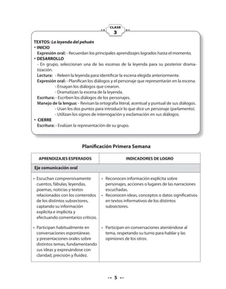 CLASE 
3 
TEXTOS: La leyenda del pehuén 
• INICIO 
Expresión oral: - Recuerdan los principales aprendizajes logrados hasta el momento. 
• DESARROLLO 
- En grupo, seleccionan una de las escenas de la leyenda para su posterior drama-tización. 
Lectura: - Releen la leyenda para identificar la escena elegida anteriormente. 
Expresión oral: - Planifican los diálogos y el personaje que representarán en la escena. 
- Ensayan los diálogos que crearon. 
- Dramatizan la escena de la leyenda. 
Escritura: - Escriben los diálogos de los personajes. 
Manejo de la lengua: - Revisan la ortografía literal, acentual y puntual de sus diálogos. 
- Usan los dos puntos para introducir lo que dice un personaje (parlamento). 
- Utilizan los signos de interrogación y exclamación en sus diálogos. 
• CIERRE 
Escritura: - Evalúan la representación de su grupo. 
Planificación Primera Semana 
APRENDIZAJES ESPERADOS INDICADORES DE LOGRO 
Eje comunicación oral 
• Escuchan comprensivamente 
cuentos, fábulas, leyendas, 
poemas, noticias y textos 
relacionados con los contenidos 
de los distintos subsectores, 
captando su información 
explícita e implícita y 
efectuando comentarios críticos. 
• Participan habitualmente en 
conversaciones espontáneas 
y presentaciones orales sobre 
distintos temas, fundamentando 
sus ideas y expresándose con 
claridad, precisión y fluidez. 
• Reconocen información explícita sobre 
personajes, acciones o lugares de las narraciones 
escuchadas. 
• Reconocen ideas, conceptos o datos significativos 
en textos informativos de los distintos 
subsectores. 
• Participan en conversaciones ateniéndose al 
tema, respetando su turno para hablar y las 
opiniones de los otros. 
 