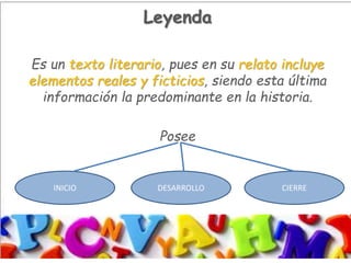 Leyenda
Es un texto literario, pues en su relato incluye
elementos reales y ficticios, siendo esta última
información la predominante en la historia.
Posee
DESARROLLOINICIO CIERRE
 