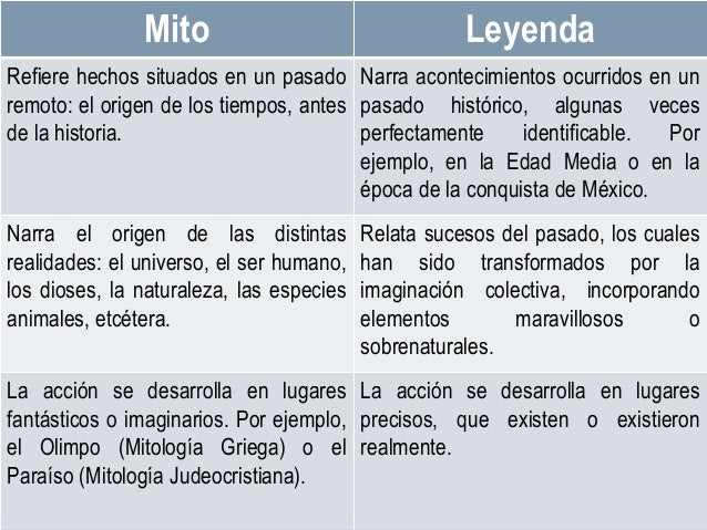 Diferencias Entre Mitos Y Leyendas Cuadros Comparativos