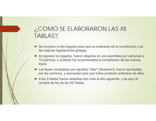 ¿COMO SE ELABORARON LAS XII
TABLAS?
 Se enviaron a tres legados para que se enteraran de la constitución y de
las mejoras legislaciones griegas.
 Al regresar los legados, fueron elegidos en una asamblea por centurias a
10 patricios, a quienes fue encomendada la compilación de las nuevas
leyes.
 Las leyes compiladas por aquellos "diez" (decemviri), fueron aprobadas
por los comicios, y expuestas para que todos pudieran enterarse de ellas.
 A las X tablas fueron añadidas dos más al año siguiente, y de aquí el
nombre de ley de las XII Tablas.
 