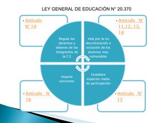 LEY GENERAL DE EDUCACIÓN N° 20.370 