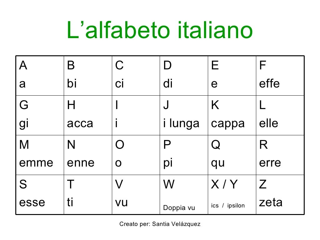 L’alfabeto Italiano