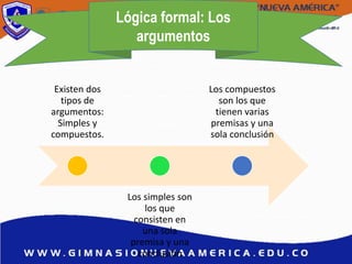Lógica formal: Los
argumentos
Existen dos
tipos de
argumentos:
Simples y
compuestos.
Los simples son
los que
consisten en
una sola
premisa y una
conclusión
Los compuestos
son los que
tienen varias
premisas y una
sola conclusión
 
