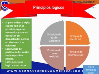 Principios lógicos
• El pensamiento lógico
cuenta con unos
principios que son
necesarios y que no
necesitan ser
demostrados porque
en sí mismo son
evidentes.
• Son puntos de
partida sin los cuales
seria imposible
pensar.
• Estos principios
lógicos son cuatro:
Principio de
identidad
Principio de
contradicción
Principio de
tercer
excluido
Principio de
razón
suficiente
Vídeo
Principios
lógicos
 