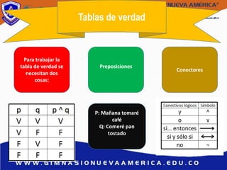 Tablas de verdad
Para trabajar la
tabla de verdad se
necesitan dos
cosas:
Preposiciones
Conectores
P: Mañana tomaré
café
Q: Comeré pan
tostado
 