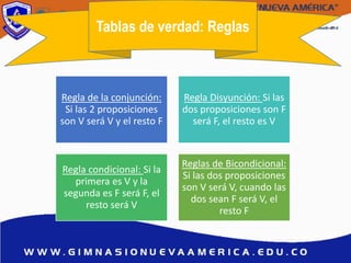 Tablas de verdad: Reglas
Regla de la conjunción:
Si las 2 proposiciones
son V será V y el resto F
Regla Disyunción: Si las
dos proposiciones son F
será F, el resto es V
Regla condicional: Si la
primera es V y la
segunda es F será F, el
resto será V
Reglas de Bicondicional:
Si las dos proposiciones
son V será V, cuando las
dos sean F será V, el
resto F
 