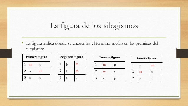 La lógica aristotélica