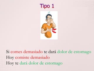 Si comes demasiado te dará dolor de estomago
Hoy comiste demasiado
Hoy te dará dolor de estomago

 
