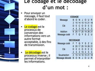 Le codage et le décodage
d’un mot :
• Pour envoyer un
message, il faut tout
d'abord le coder.
• Le codage est le
processus de
conversion des
informations vers un
autre format
acceptable, à des fins
de transmission.
• Le décodage est le
processus inverse ; il
permet d'interpréter
les informations.
4
 