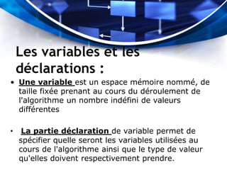 Les variables et les
déclarations :
• Une variable est un espace mémoire nommé, de
taille fixée prenant au cours du déroulement de
l'algorithme un nombre indéfini de valeurs
différentes
• La partie déclaration de variable permet de
spécifier quelle seront les variables utilisées au
cours de l'algorithme ainsi que le type de valeur
qu'elles doivent respectivement prendre.
 